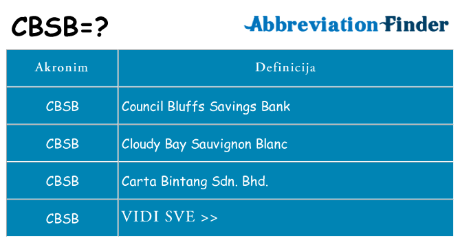 Što znači cbsb?