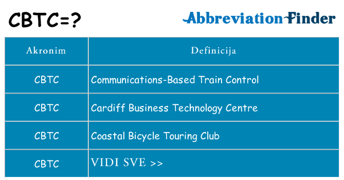 Što znači cbtc?