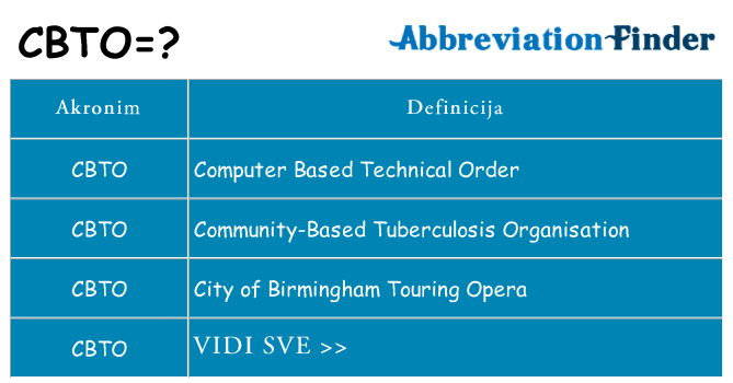 Što znači cbto?