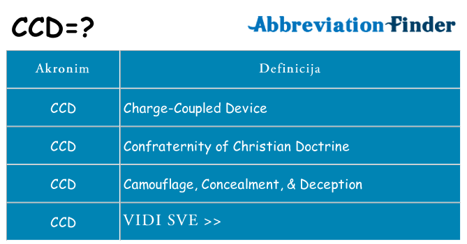 Što znači ccd?