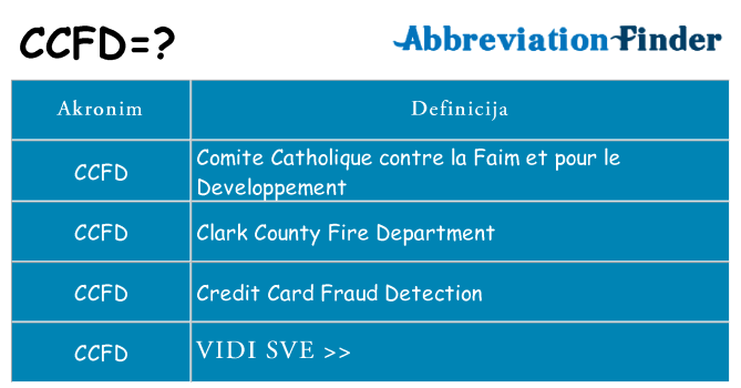 Što znači ccfd?