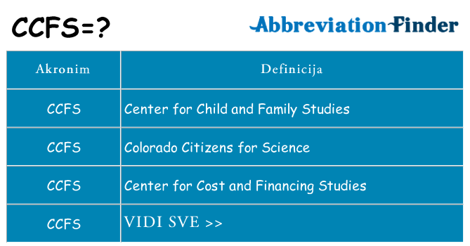 Što znači ccfs?