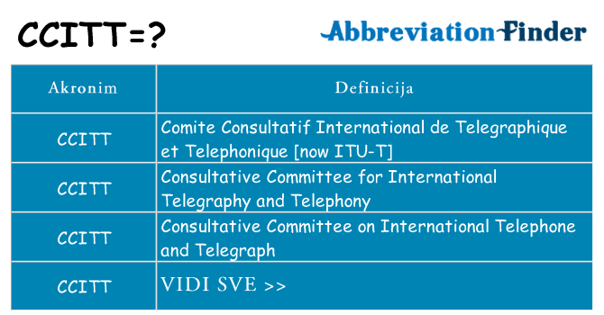 Što znači ccitt?