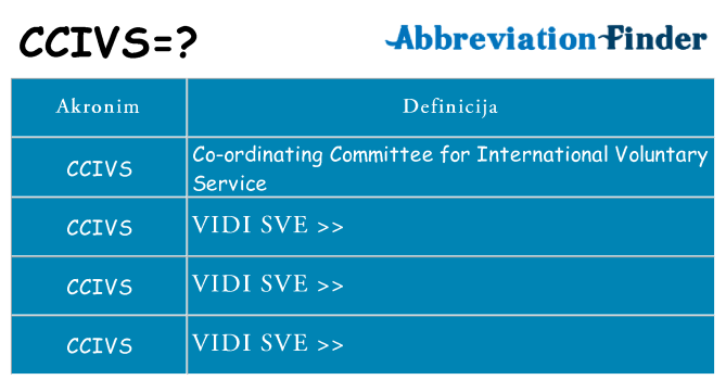 Što znači ccivs?