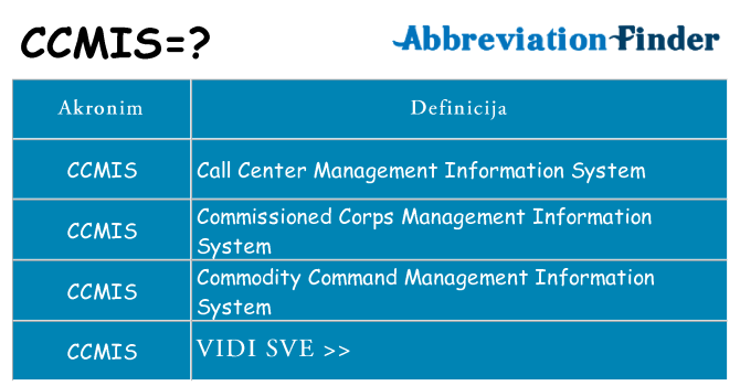 Što znači ccmis?