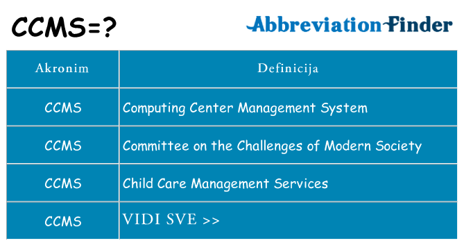 Što znači ccms?