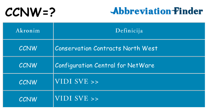 Što znači ccnw?