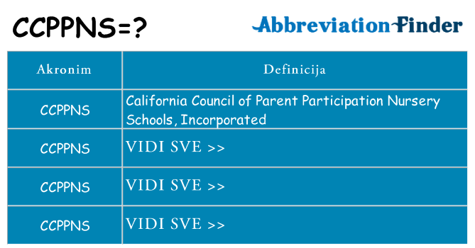 Što znači ccppns?