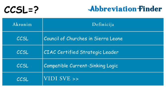 Što znači ccsl?