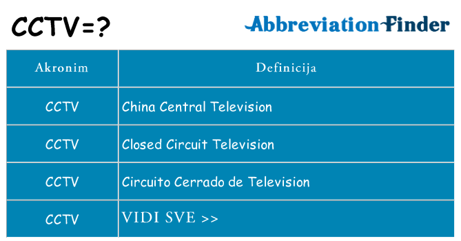 Što znači cctv?