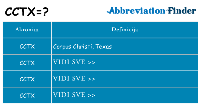 Što znači cctx?