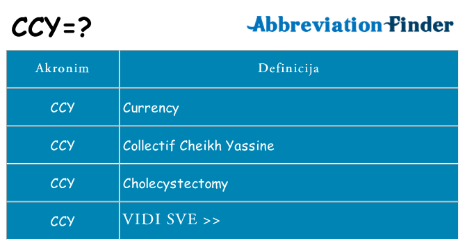 Što znači ccy?