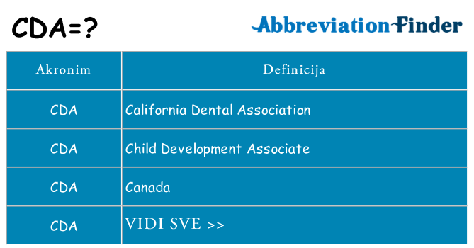 Što znači cda?