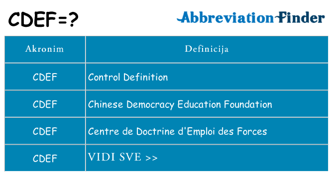 Što znači cdef?