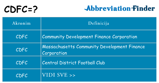 Što znači cdfc?