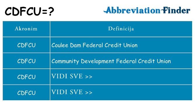 Što znači cdfcu?