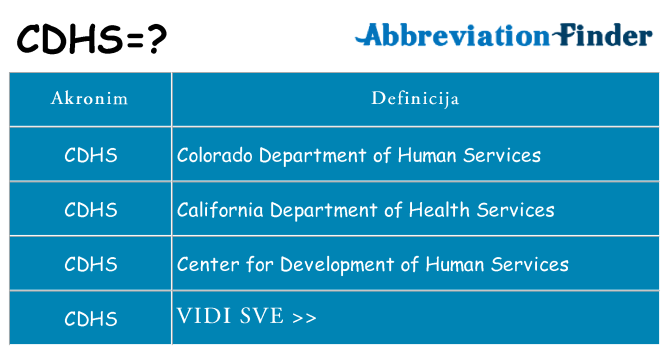 Što znači cdhs?