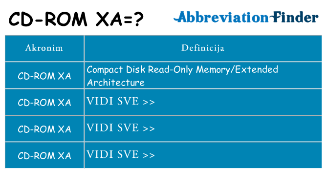 Što znači cd-rom-xa?