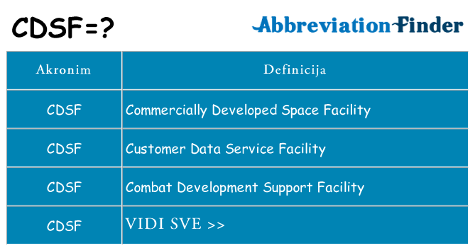 Što znači cdsf?