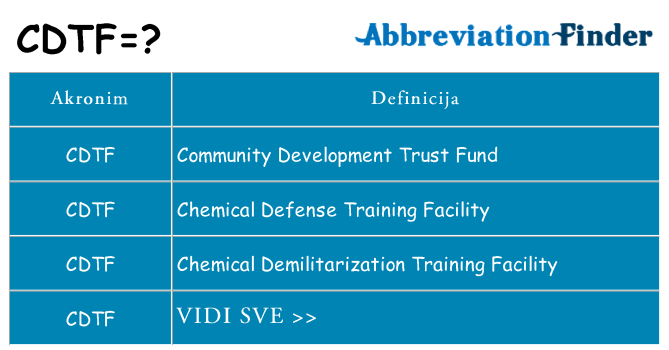 Što znači cdtf?