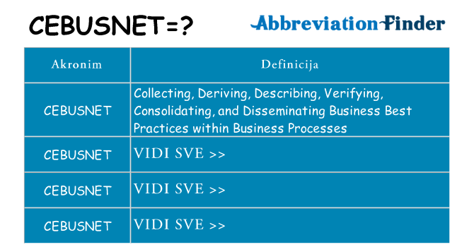 Što znači cebusnet?