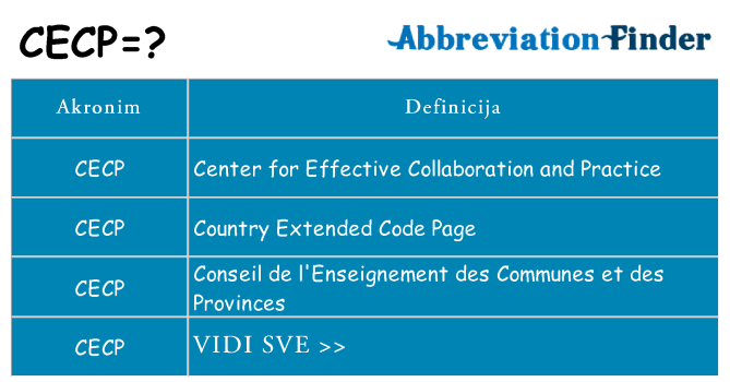 Što znači cecp?