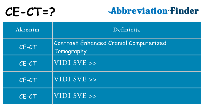 Što znači ce-ct?