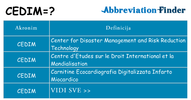 Što znači cedim?