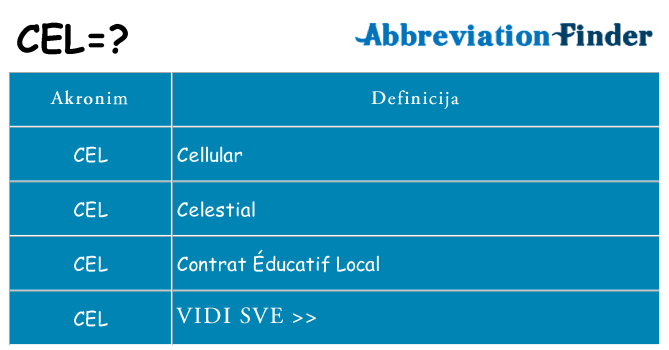 Što znači cel?