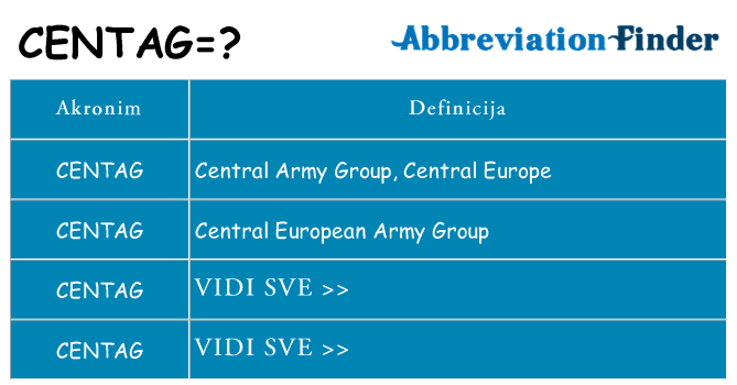 Što znači centag?