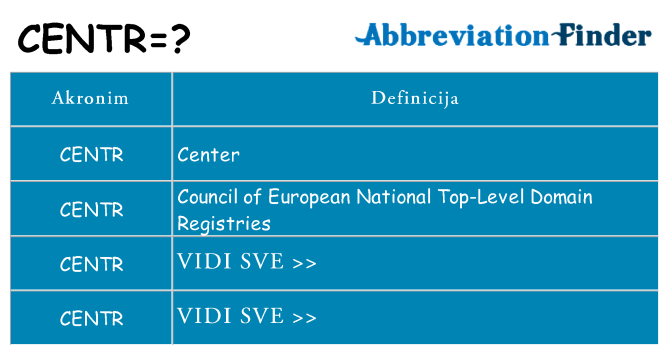 Što znači centr?