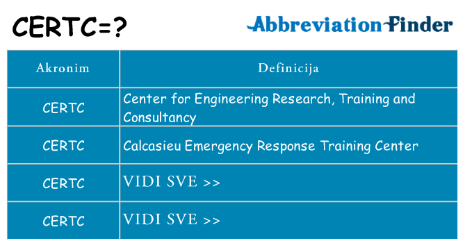 Što znači certc?