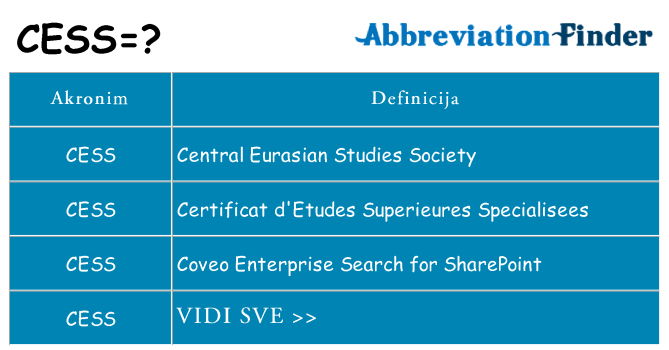 Što znači cess?