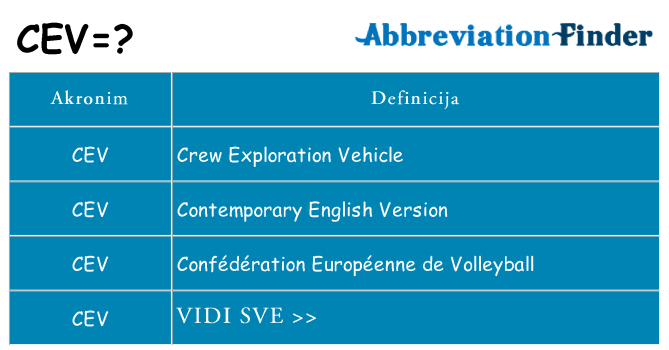 Što znači cev?