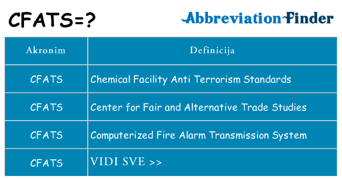 Što znači cfats?