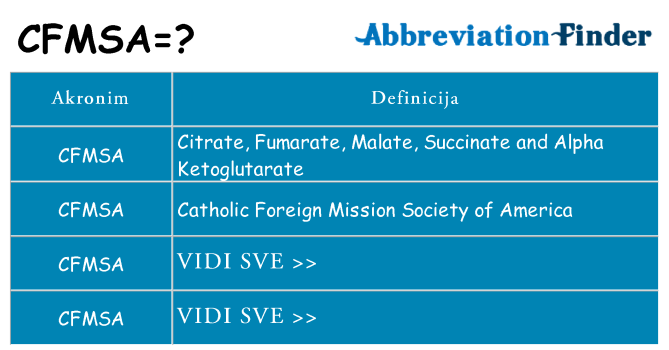 Što znači cfmsa?