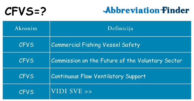 Što znači cfvs?