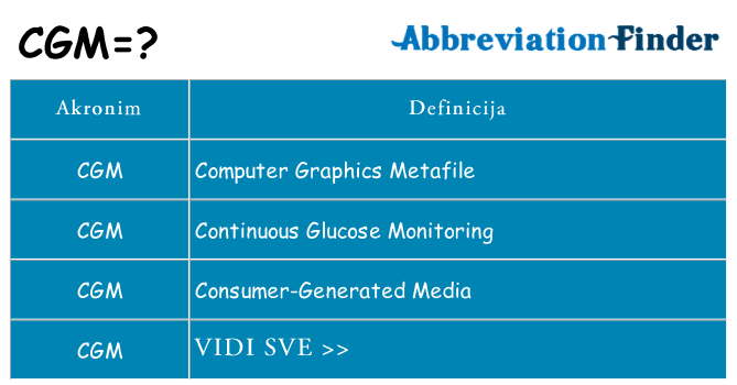 Što znači cgm?