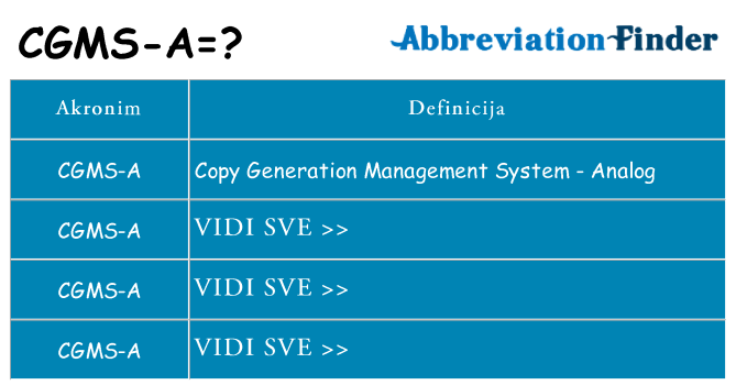 Što znači cgms-a?