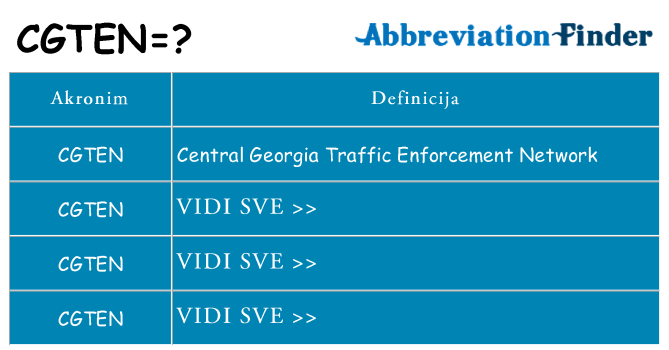 Što znači cgten?