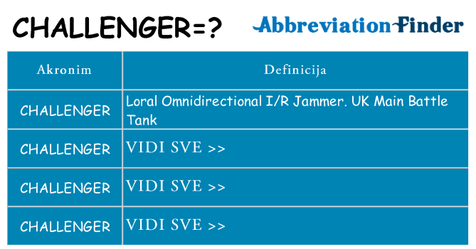 Što znači challenger?