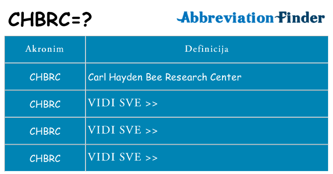 Što znači chbrc?