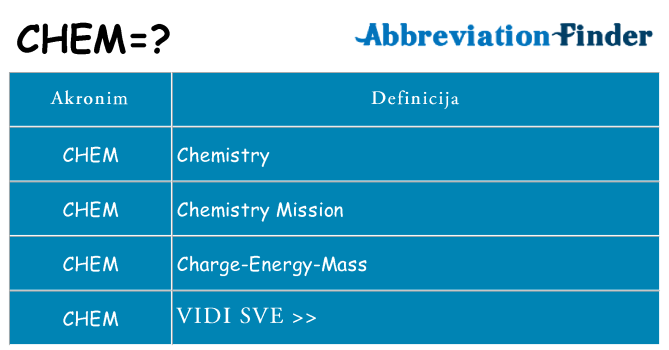 Što znači chem?