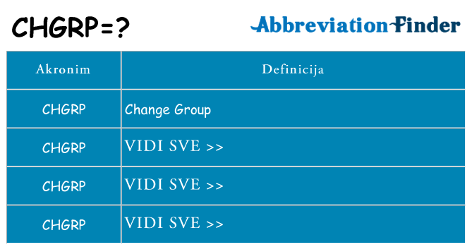 Što znači chgrp?