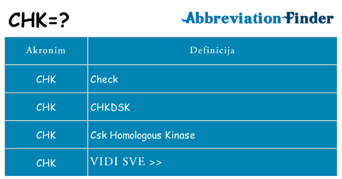 Što znači chk?