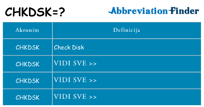 Što znači chkdsk?