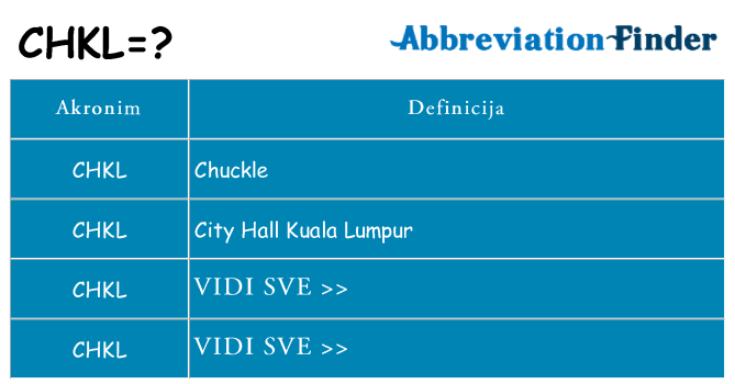 Što znači chkl?