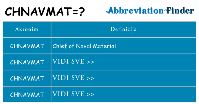 Što znači chnavmat?