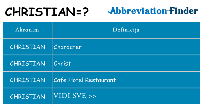Što znači christian?