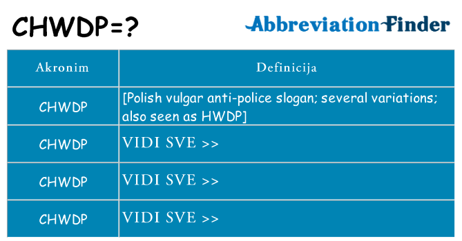 Što znači chwdp?